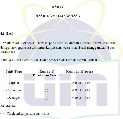 Tabel 4.1. Hasil identifikasi kadar boraks pada tahu di daerah Ciputat 