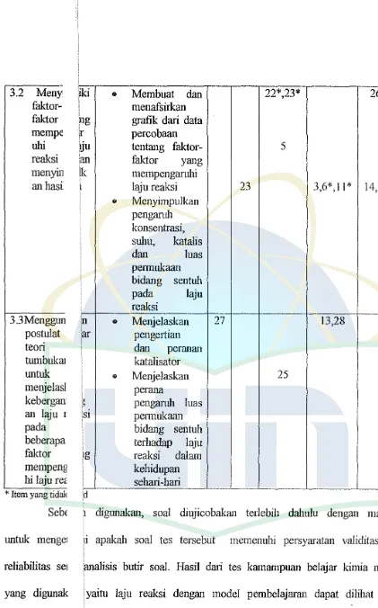 grafik dari data 