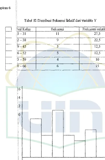 Tabel IU-Distribusi frekuensi ｾｬ｡ｴｩｦ＠