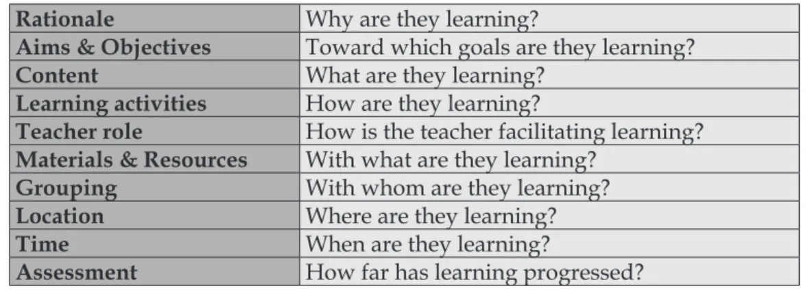 Table 1. Curriculum Components Rationale Why are they learning?