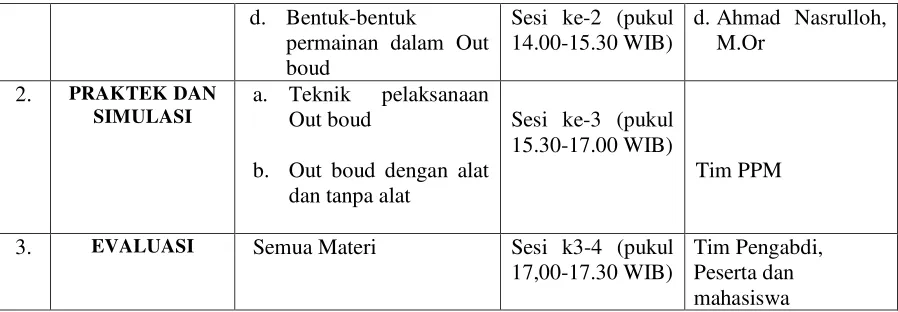 Tabel 3. Langkah-langkah Kegiatan PPM 