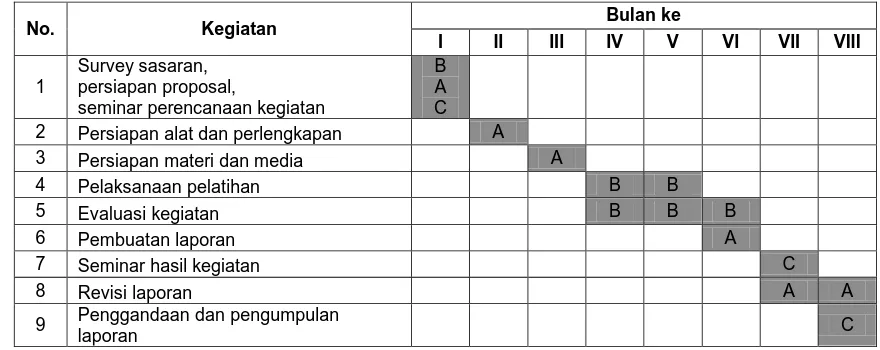 Tabel 2. Langkah-langkah Kegiatan PPM 