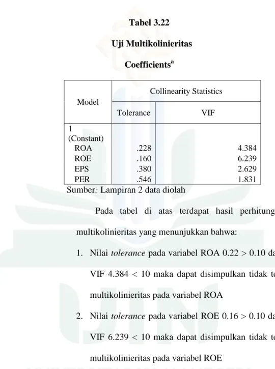 Tabel 3.22  Uji Multikolinieritas 