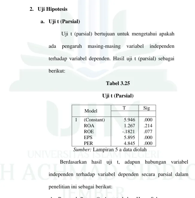 Tabel 3.25  Uji t (Parsial) 
