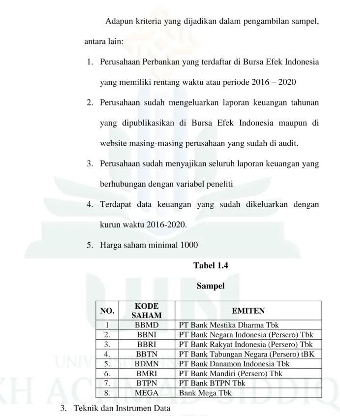 Tabel 1.4  Sampel  NO.  KODE 