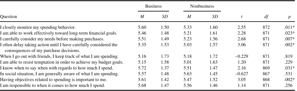 TABLE 3
