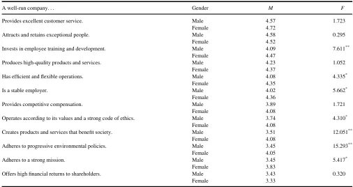 TABLE 3
