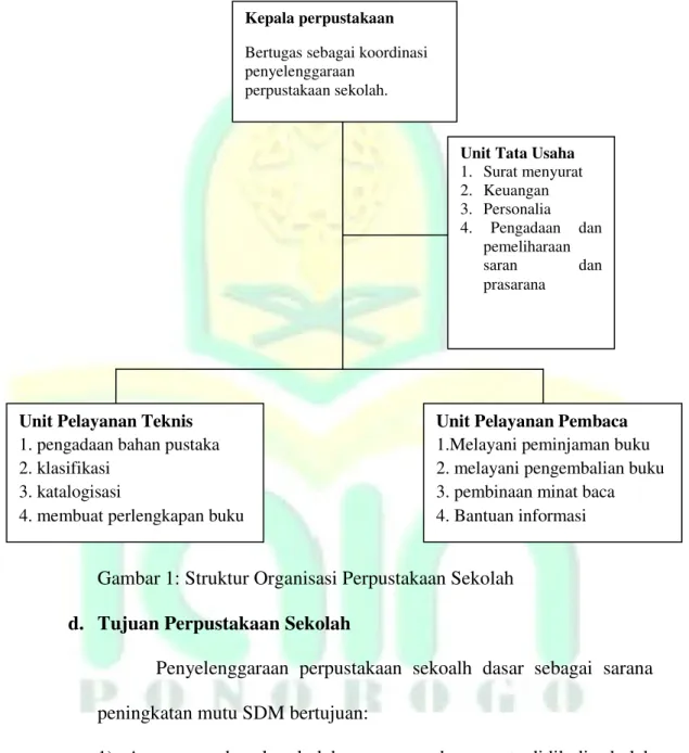 Gambar 1: Struktur Organisasi Perpustakaan Sekolah  d. Tujuan Perpustakaan Sekolah 
