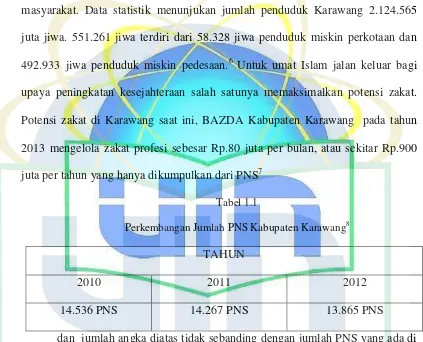 Perkembangan Jumlah PNS Kabupaten KarawangTabel 1.1 8 