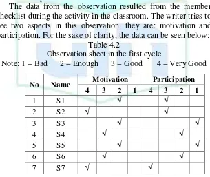 Table 4.2 Observation sheet in the first cycle 