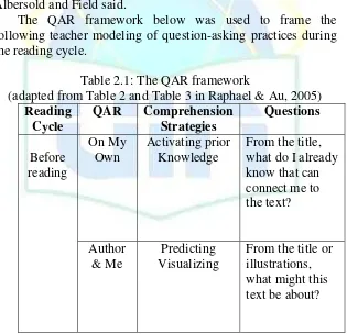 Table 2.1: The QAR framework 