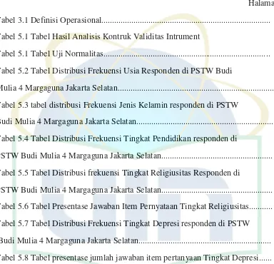 Tabel 5.8 Tabel presentase jumlah jawaban item pertanyaan Tingkat Depresi...... 