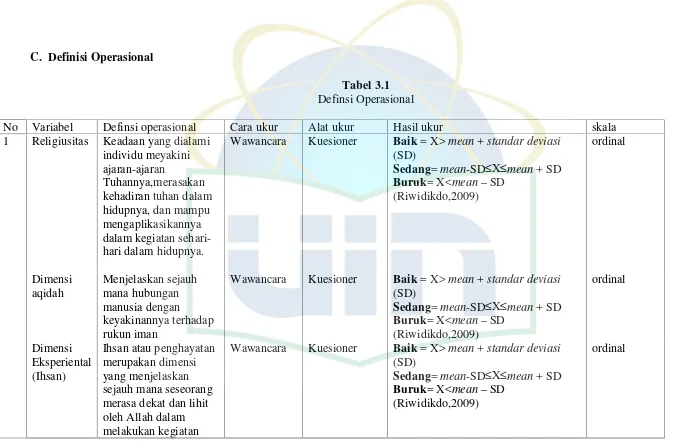 Tabel 3.1Definsi Operasional