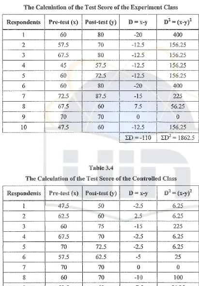 Table 3.4The Calculation of the Test Score of the Controlled Class