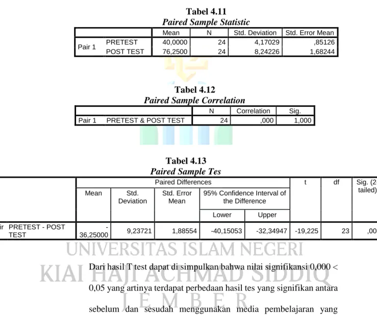 Tabel 4.11  Paired Sample Statistic