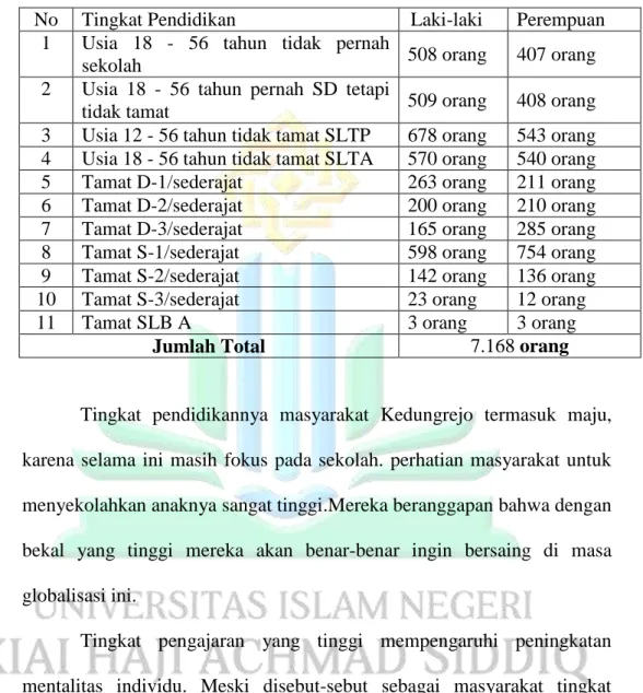 Tabel 4.3  Jumlah pendidikan 