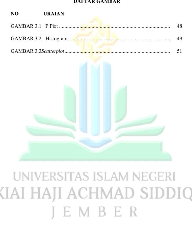 GAMBAR 3.1   P Plot .................................................................................
