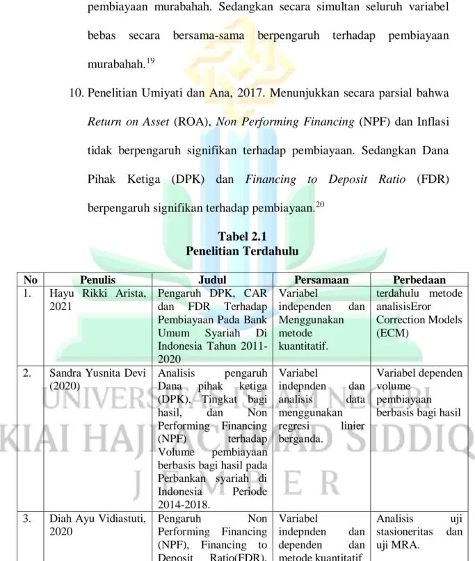 Tabel 2.1  Penelitian Terdahulu 