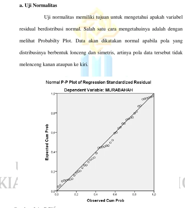Gambar 3.1 : P Plot 