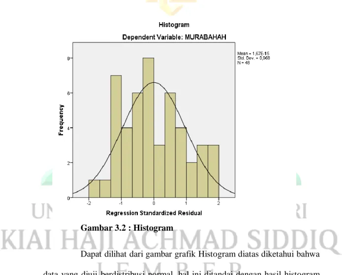 Gambar 3.2 : Histogram 
