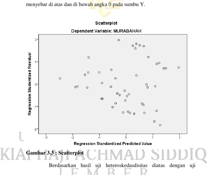 Gambar 3.3 : Scatterplot 