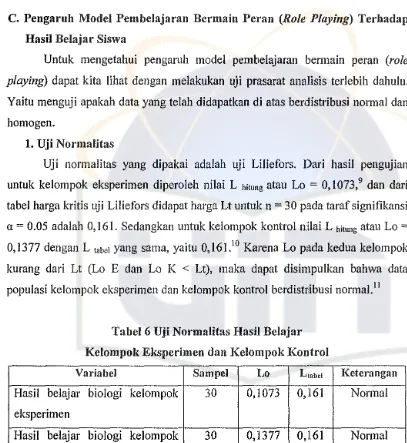 tabel harga kritis uji LiJiefors didapat harga Lt untuk n = 30 pada tarafsignifikansi