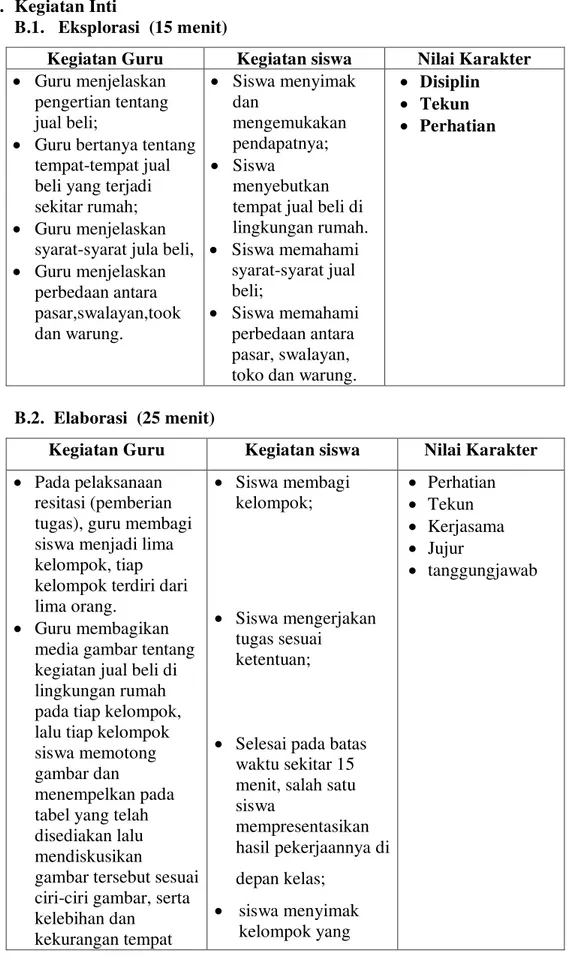 gambar tersebut sesuai  ciri-ciri gambar, serta  kelebihan dan  kekurangan tempat    Siswa membagi kelompok;    Siswa mengerjakan tugas sesuai ketentuan; 