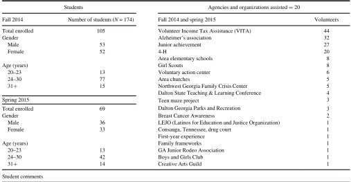 TABLE 3
