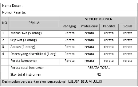 Tabel 2.2 Tatacara Penilaian Persepsional 