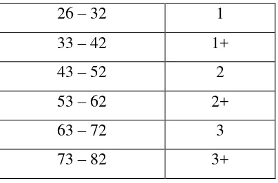Table 3.3 