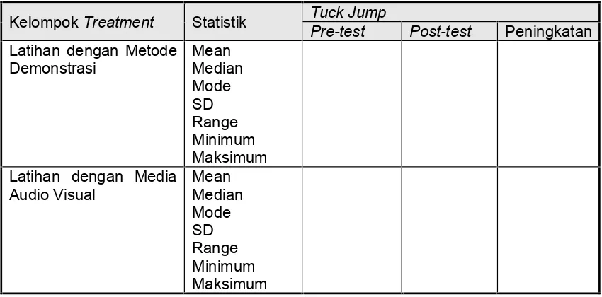 Tabel .1Statistik Deskriptif Hasil Pengukuran Tuck Jump (Pre-test, Post-test, dan