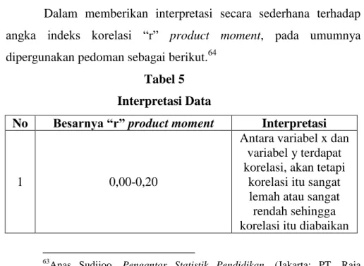 Tabel 5  Interpretasi Data 