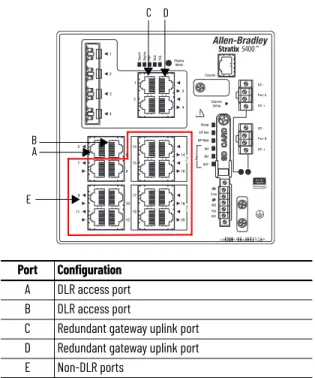 Figure 10 is an example of a switch that is configured for redundant gateway. All ports are assigned to VLAN 1.