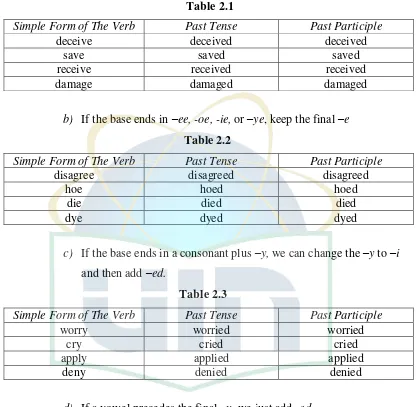 Simple Form of TheTable 2.2  Verb Past Tense 