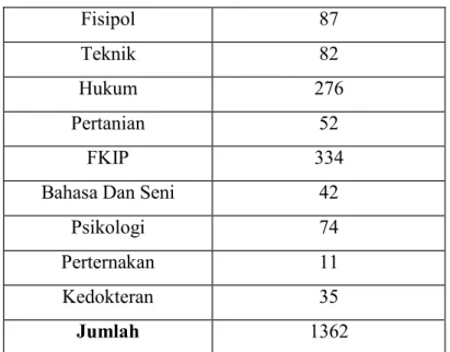 Tabel 3. 2 Rincian jumlah fresh greduate Universitas HKBP Nommensen  Berdasarkan Fakultas