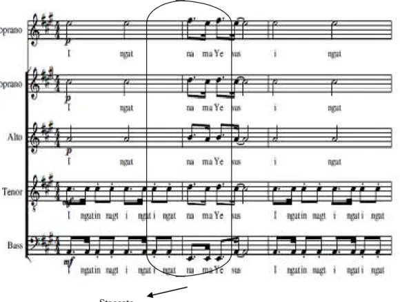 Gambar 3.2.1.2 Aransemen  teknik staccato pada lagu “Ingat Akan Nama Yesus” pada birama 1-3  (Sumber: Penulis) 
