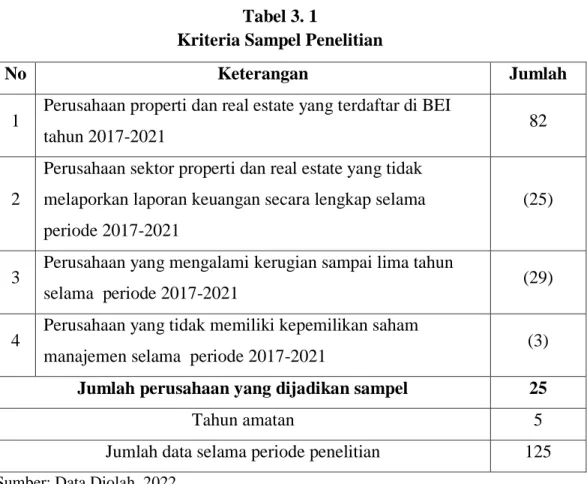 Tabel 3. 2   Daftar Sampel 