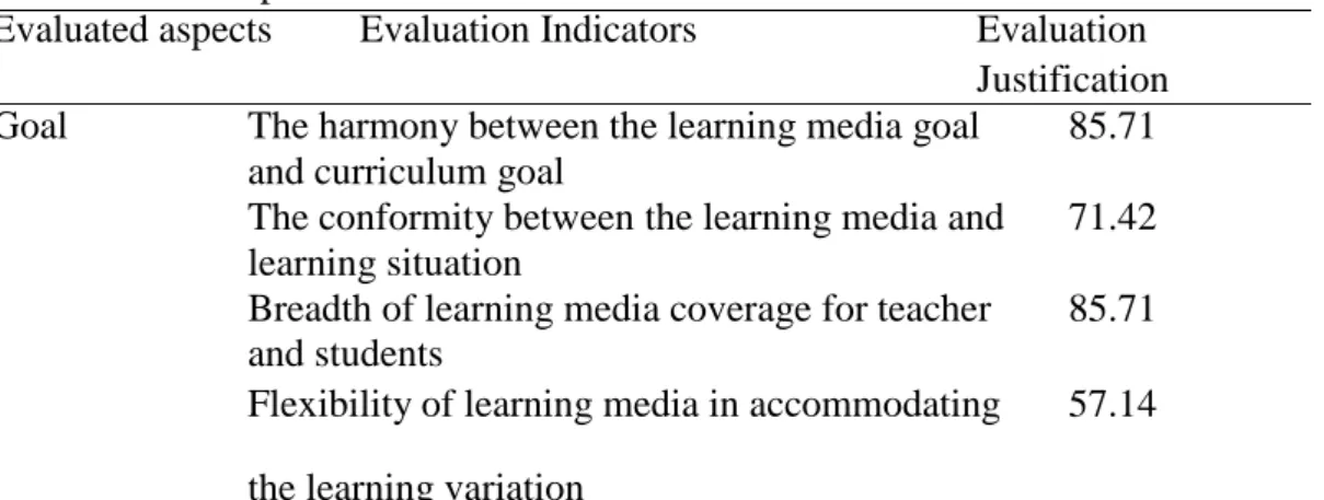 Table 2. Goal Aspect of Evaluation