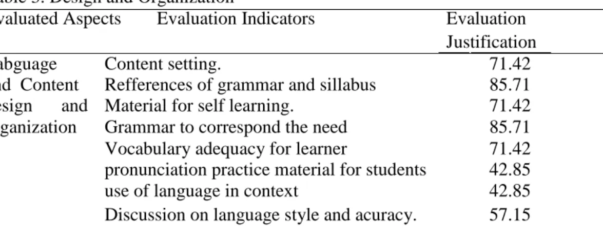 Table 4. Language Skills