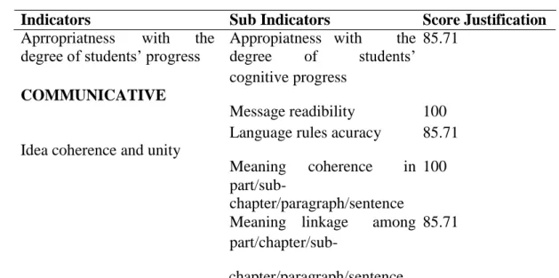 Table 8. Language Eligibility