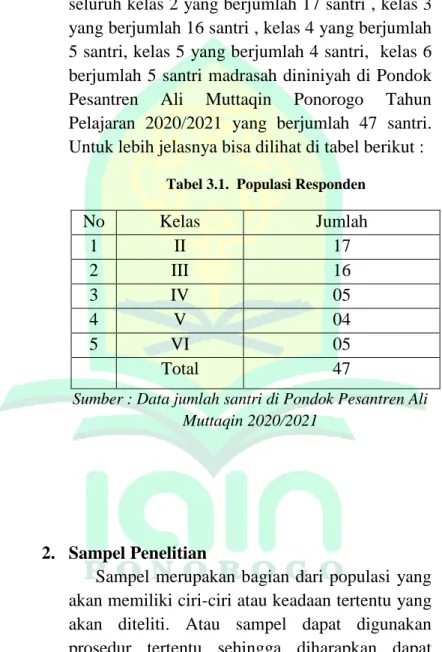 Tabel 3.1.  Populasi Responden 