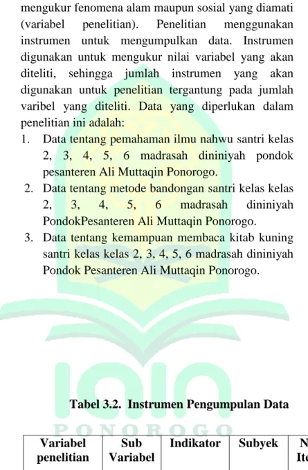 Tabel 3.2.  Instrumen Pengumpulan Data 