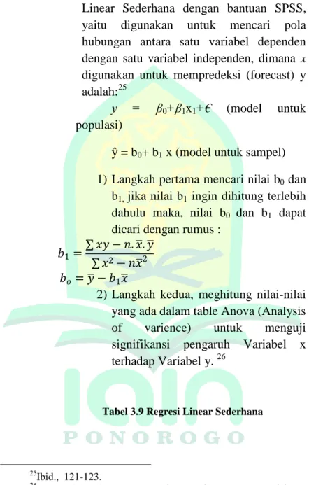 Tabel 3.9 Regresi Linear Sederhana 