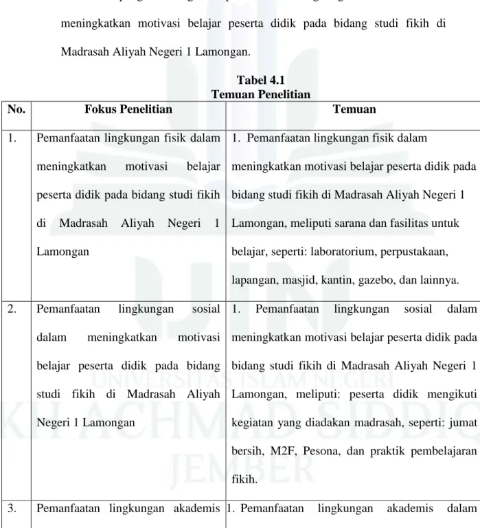Tabel 4.1  Temuan Penelitian 