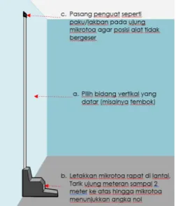 Gambar  5.  Cara  Memasang  Mikrotoa