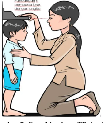 Gambar  7.  Cara  Membaca  TB  Anak