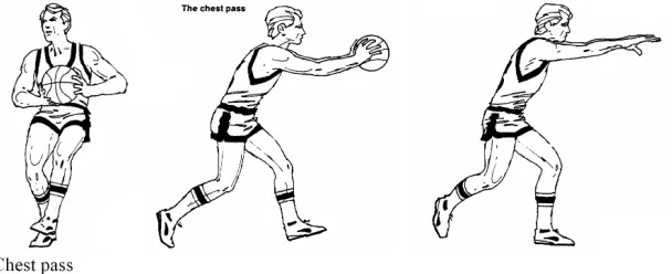 Gambar 1. Teknik operan chest pass (Titmuss, 1995: 48)