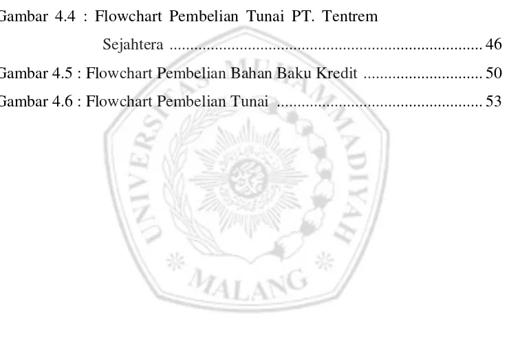 Gambar 4.4 : Flowchart Pembelian Tunai PT. Tentrem 