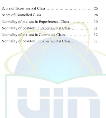 Table 4.1 Score of Experimental Class ... 26 