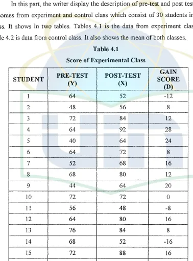 table 4.2 is data from control class. It also shows the mean of both classes. 